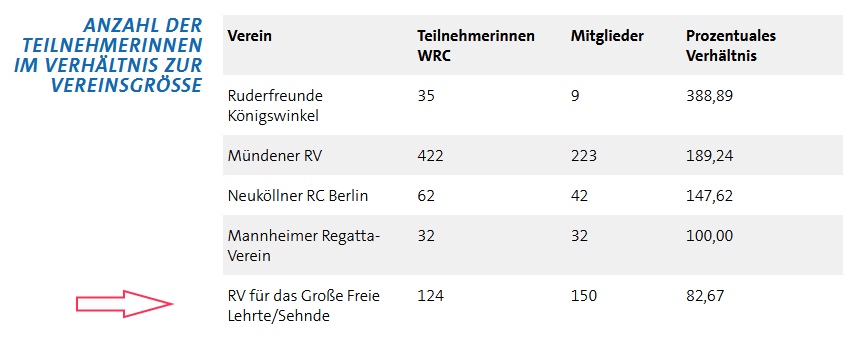 WRC 2020